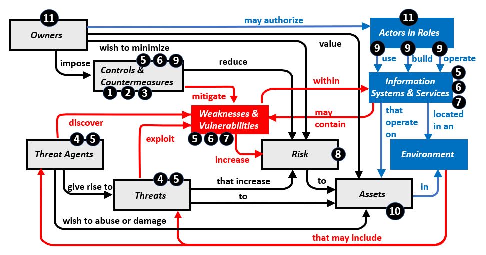 Information Source Overlay